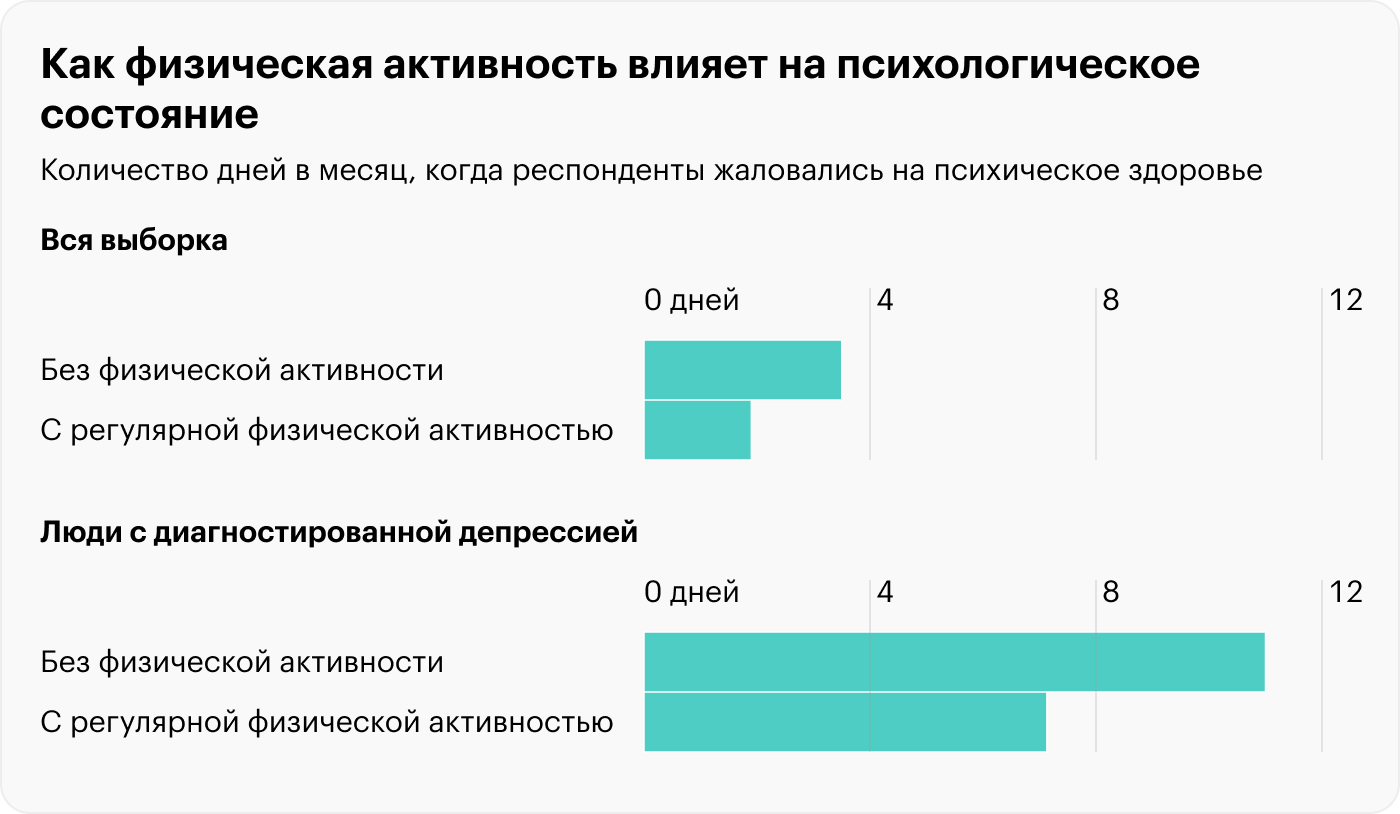 Источник: The Lancet