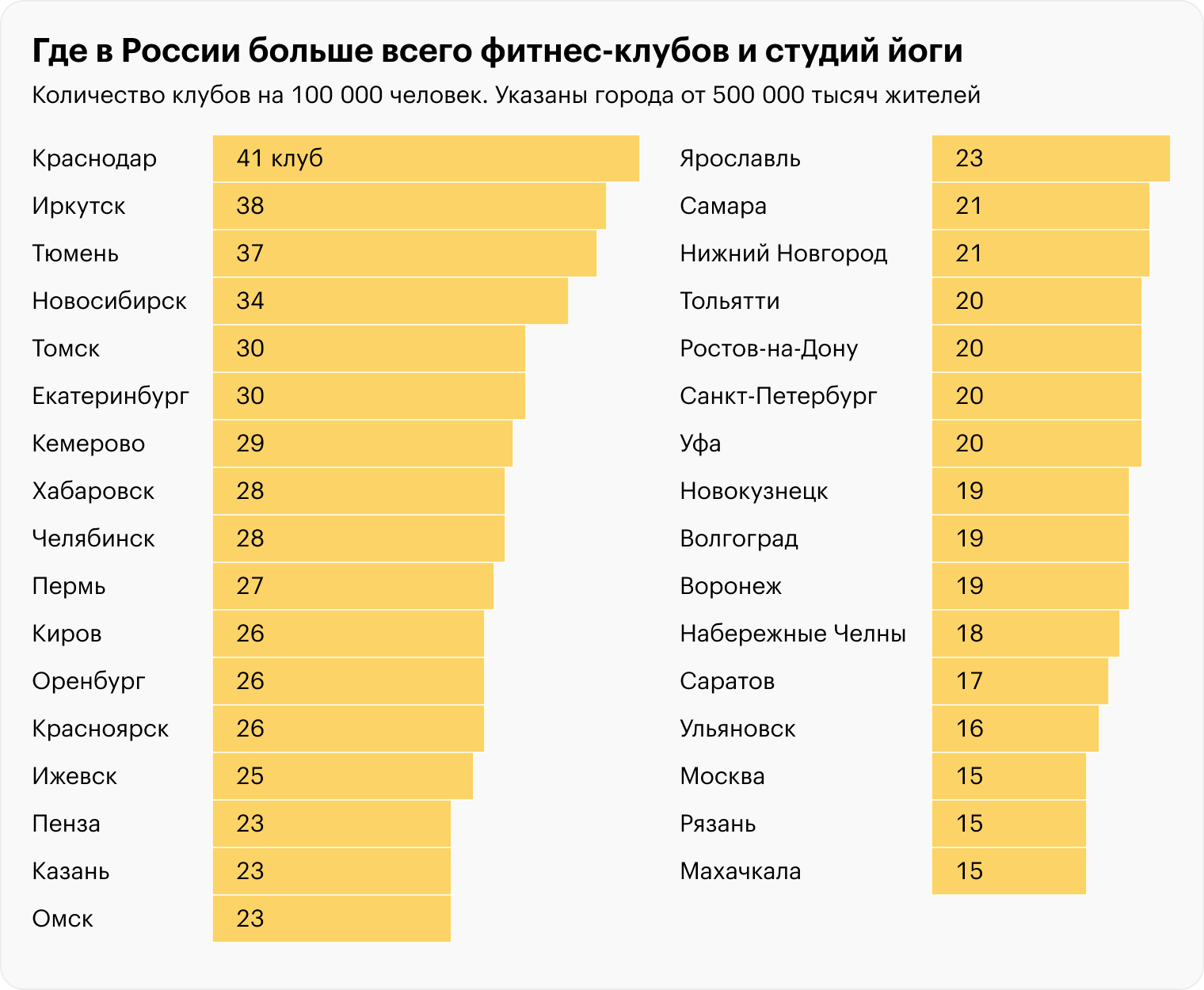 Источник: «2ГИС»