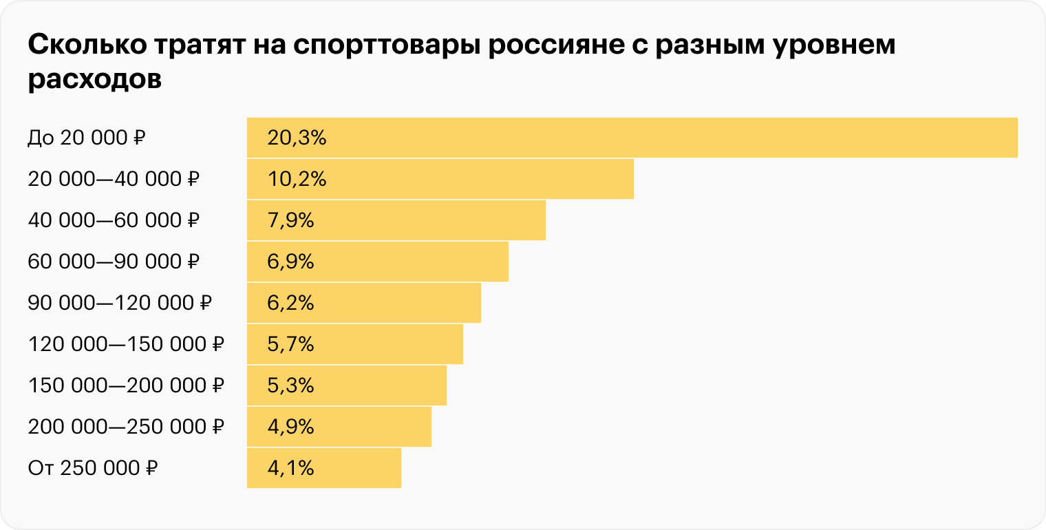 Источник: T-Bank Data