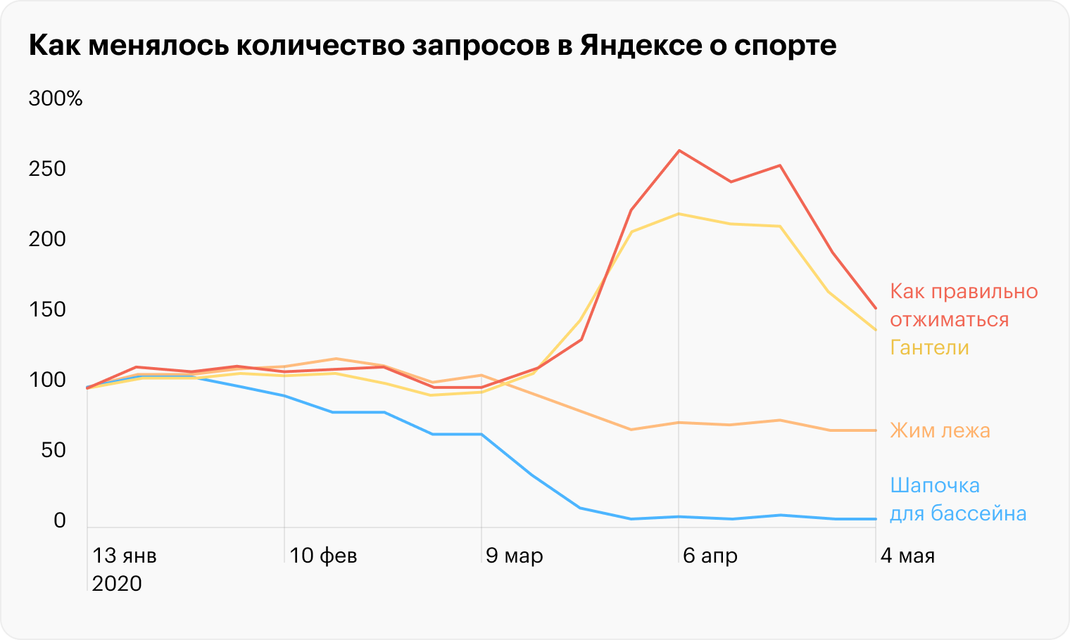 Источник: Яндекс