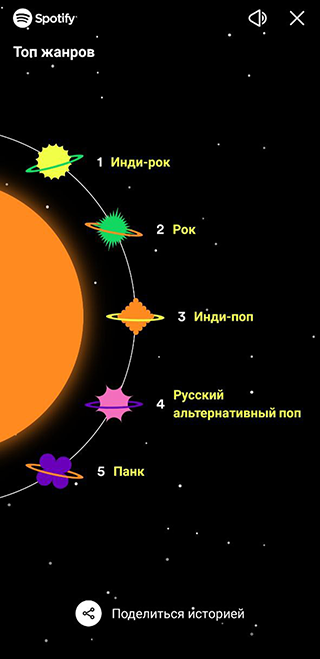 Пример музыкальных итогов