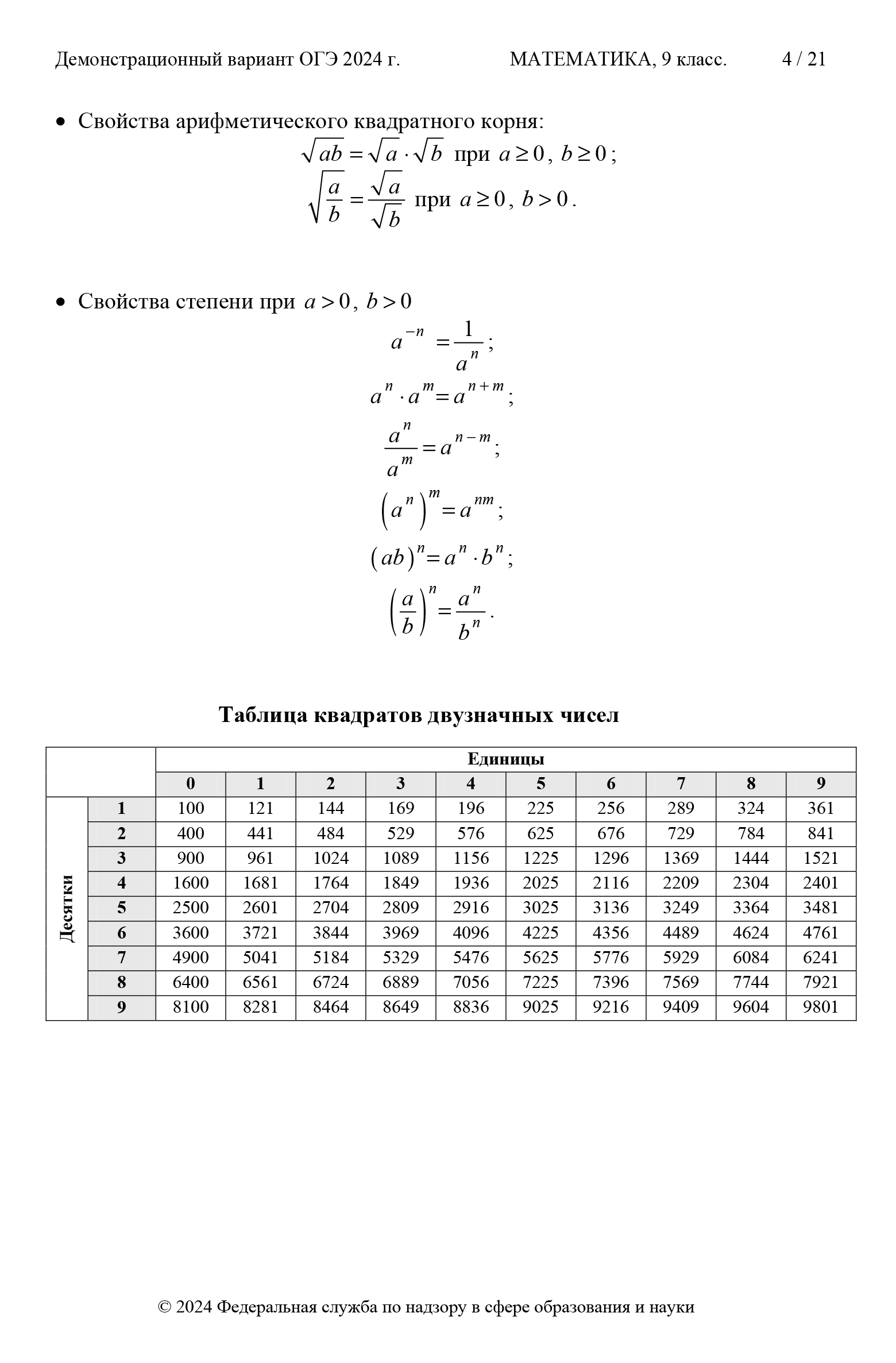 Справка по алгебре. Источник: ФИПИ