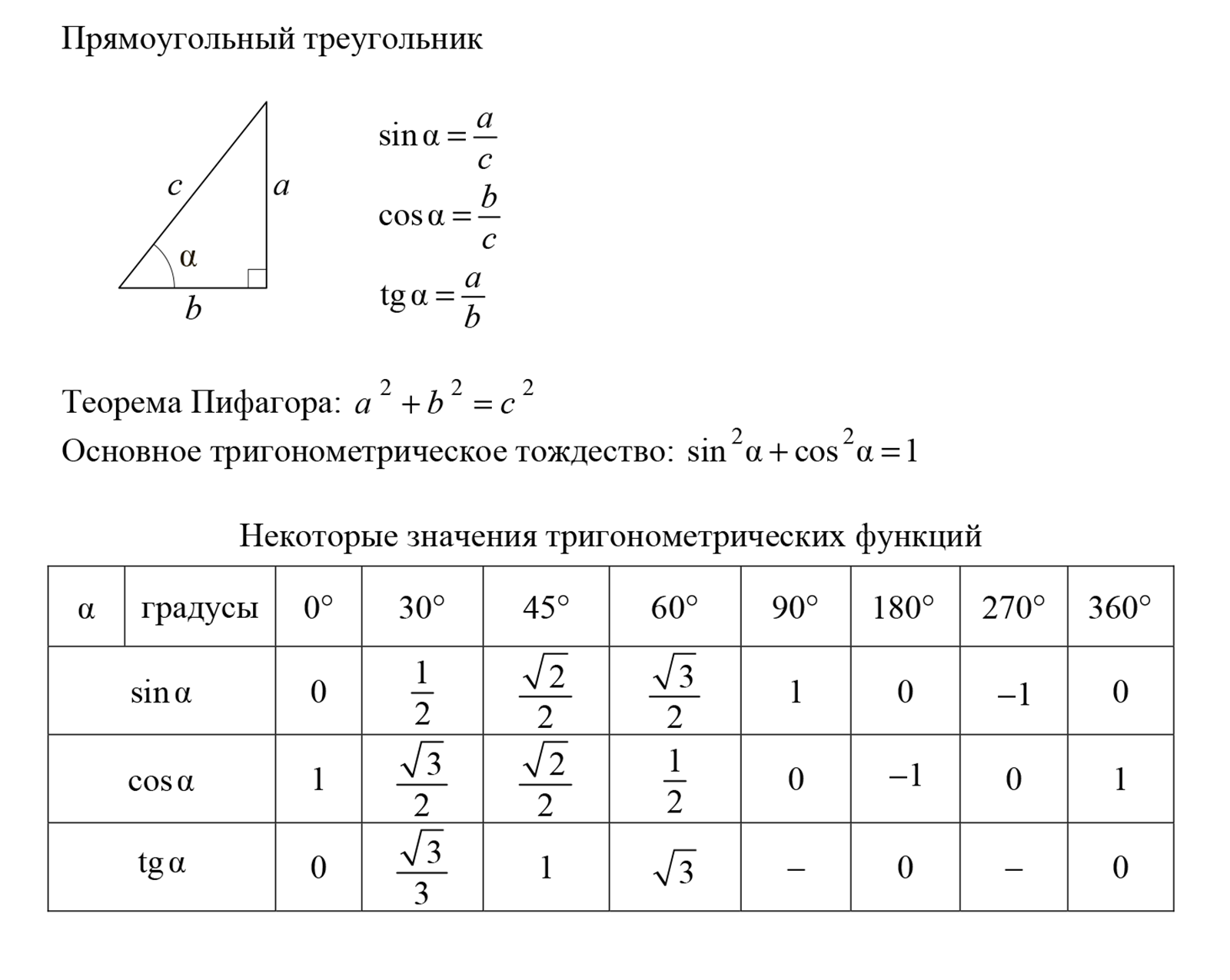 Источник: ФИПИ