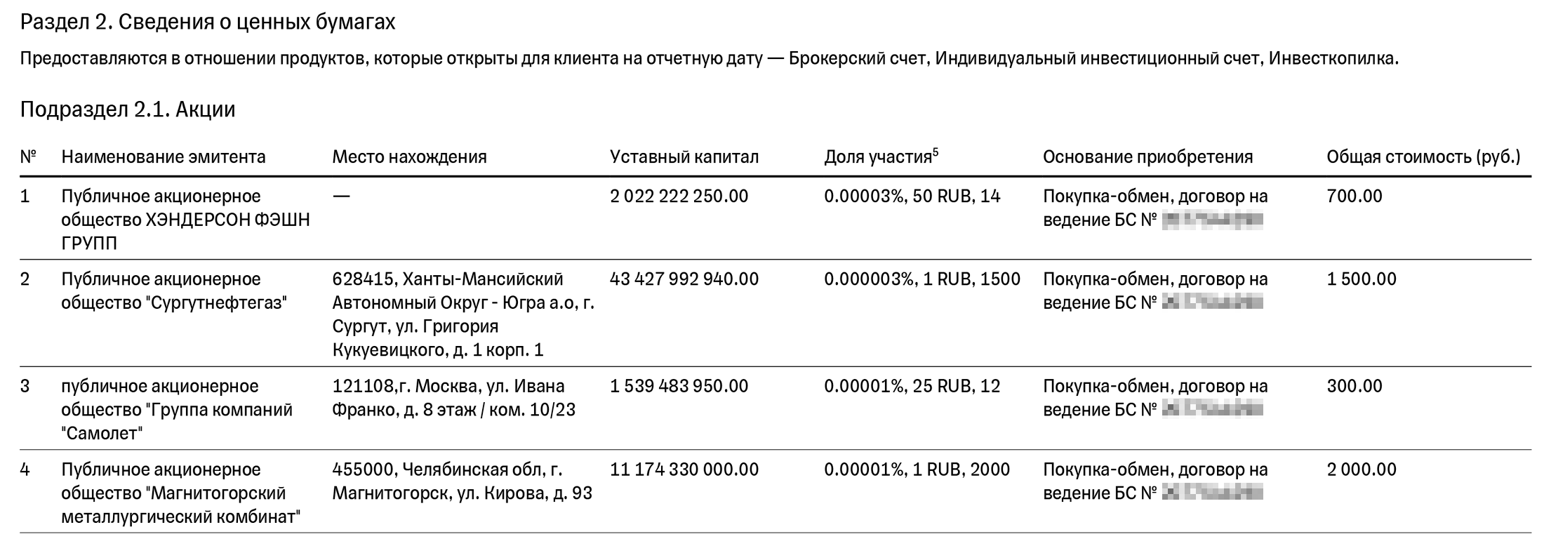 В справке за 2023 год указана информация об уставном капитале, местонахождении компаний, поэтому заполнять «Справки БК» намного проще