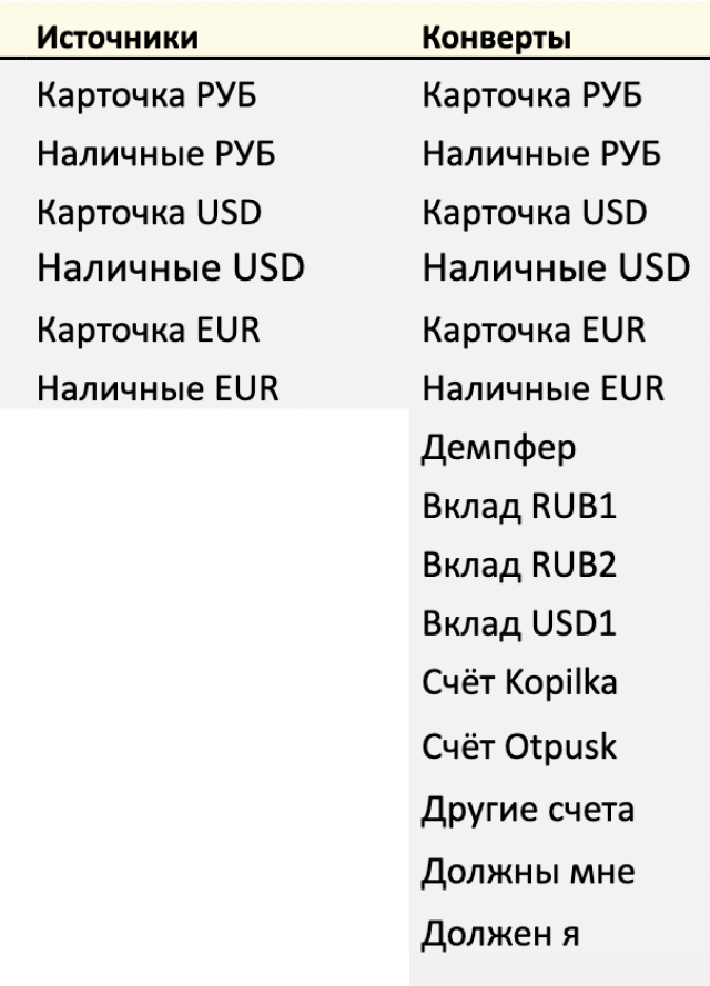 Список конвертов и источников можно посмотреть на листе «Настройки»