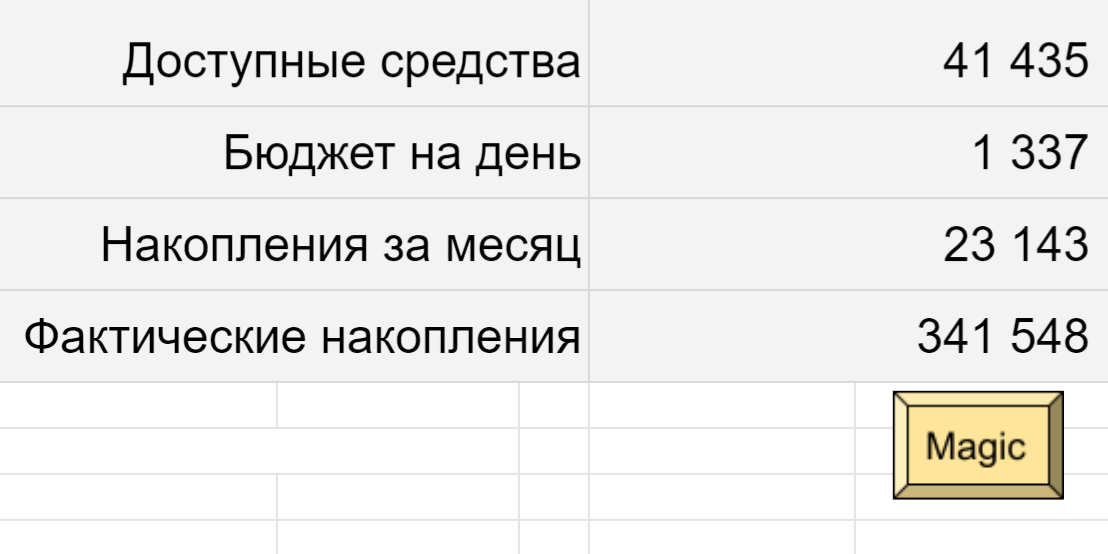 Та самая кнопка, по которой всё считается