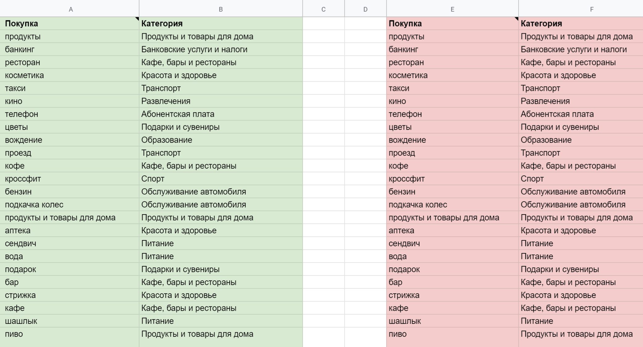 В зеленое поле нужно вносить новые покупки, которым не присвоилась категория. В красное поле автоматически подтянутся те значения, которые раньше не встречались