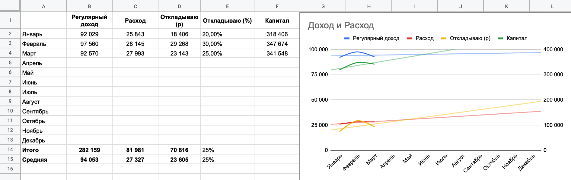 Анализ изменения доходов и расходов по месяцам