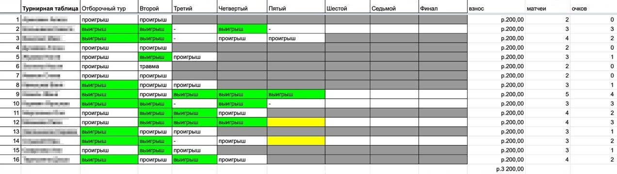 Наша турнирная сетка в «Экселе»