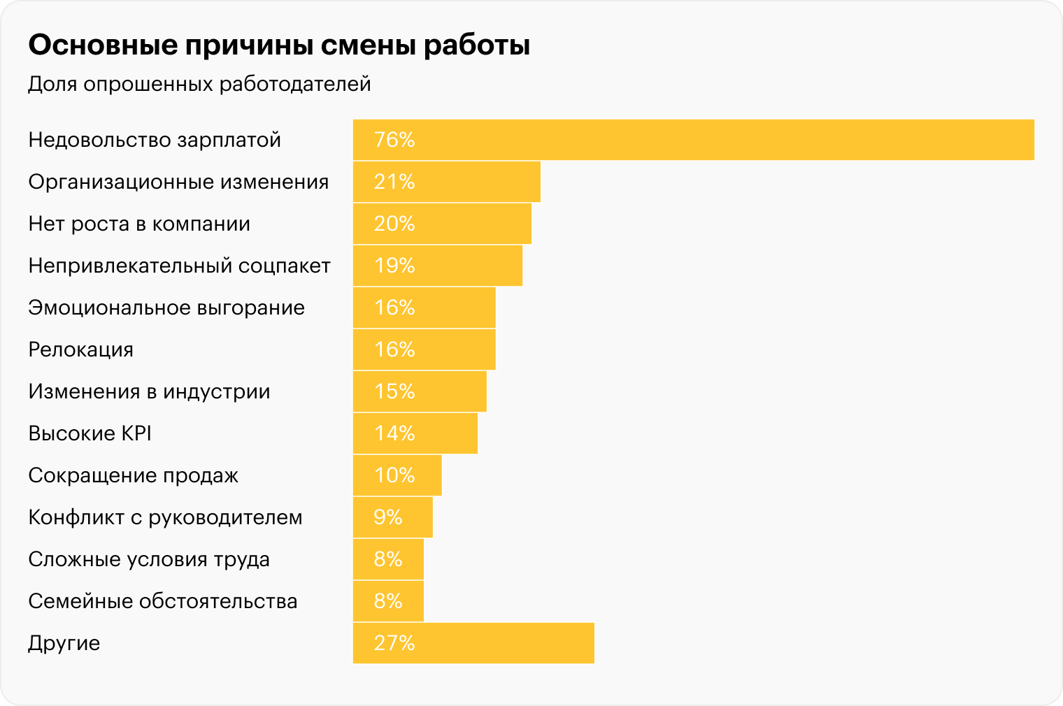 Источник: рекрутинговая компания Antal Talent