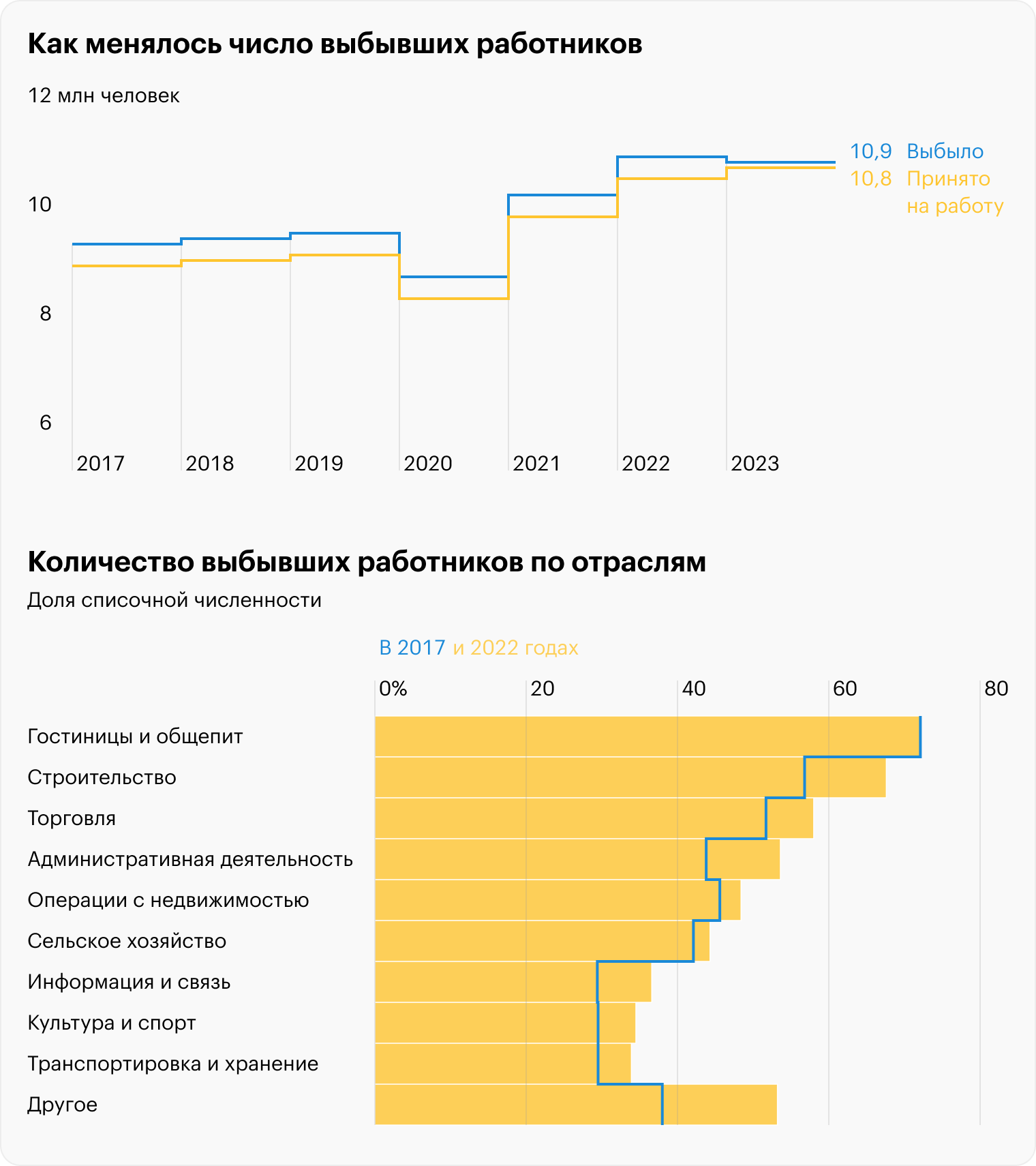 Источник: Росстат