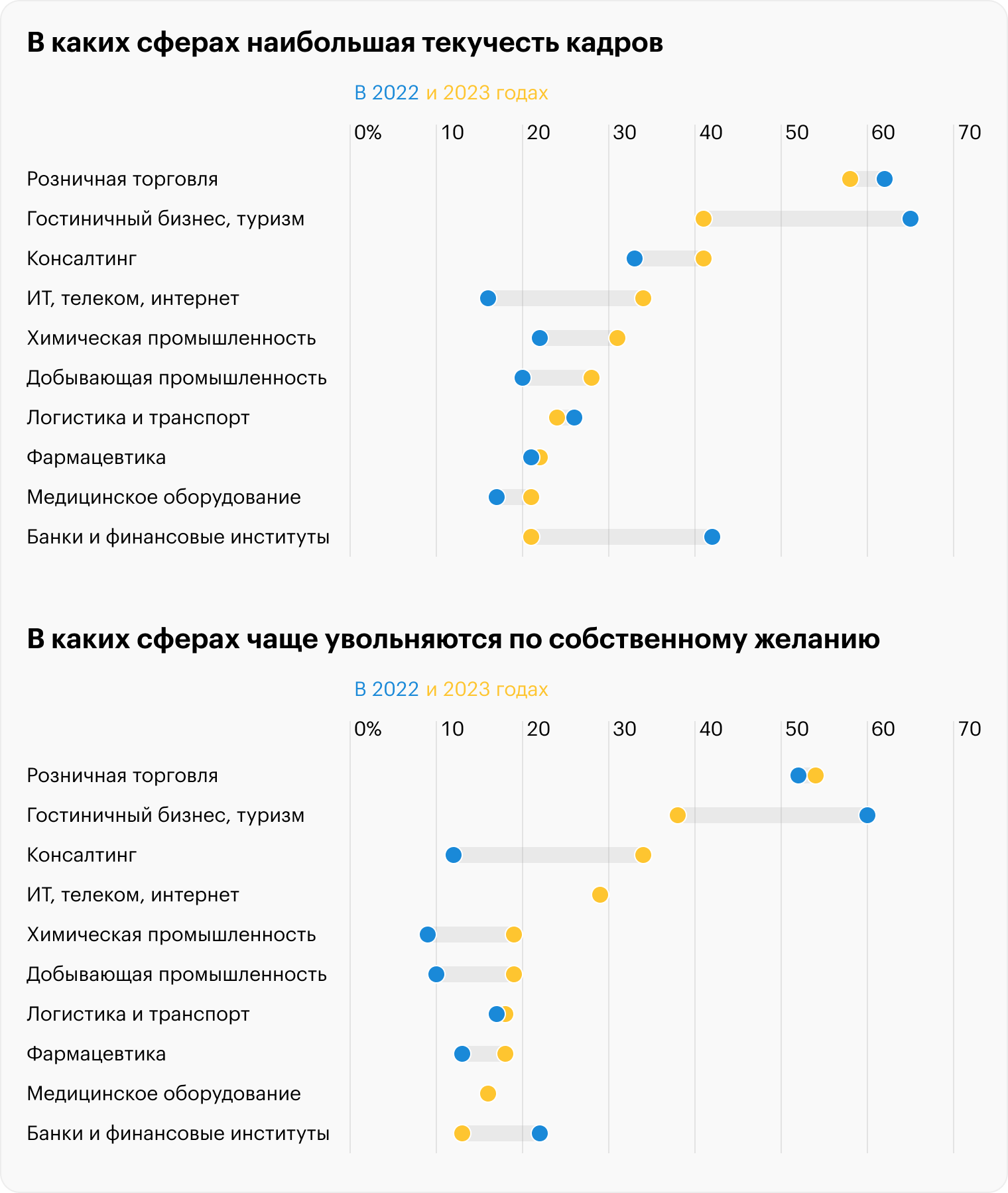 Источник: рекрутинговая компания Antal Talent