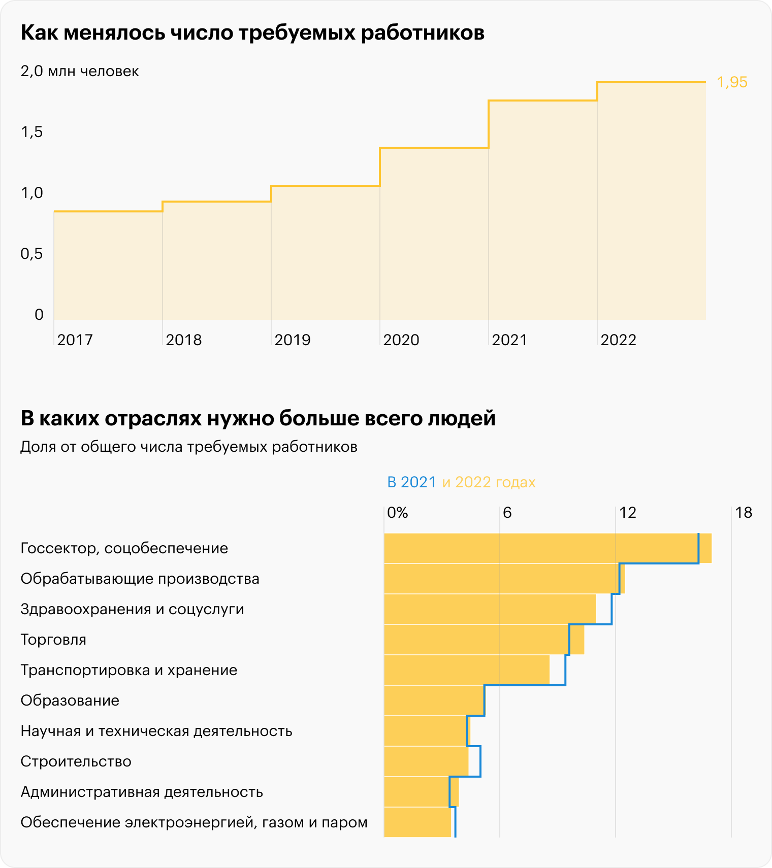 Источник: Росстат