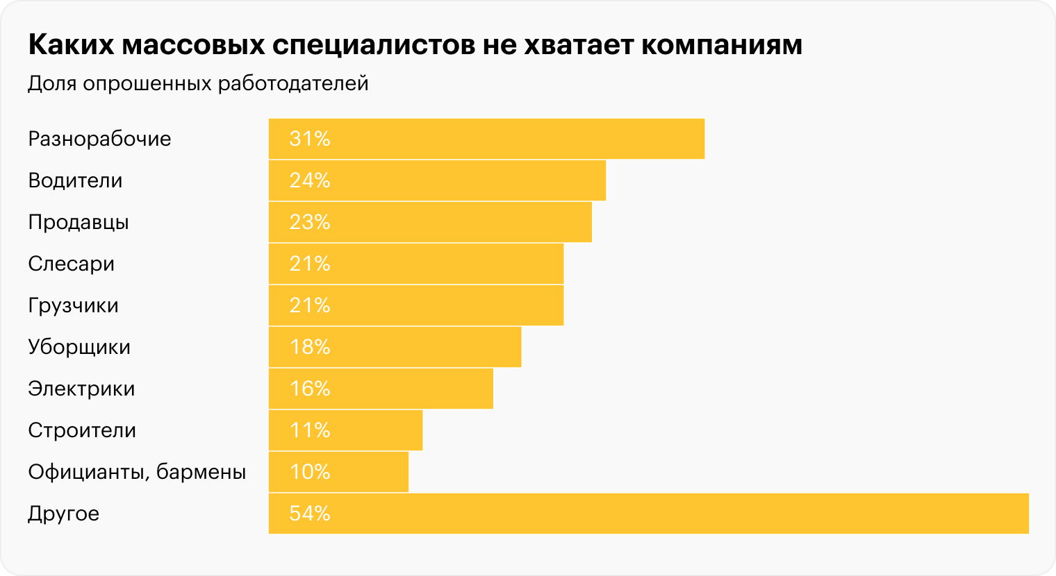 Источник: «Работа⁠-⁠ру»