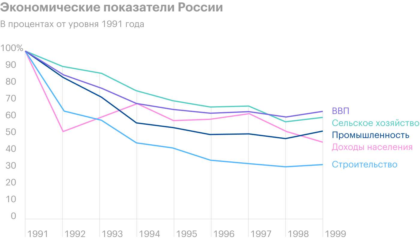 Источник: Википедия