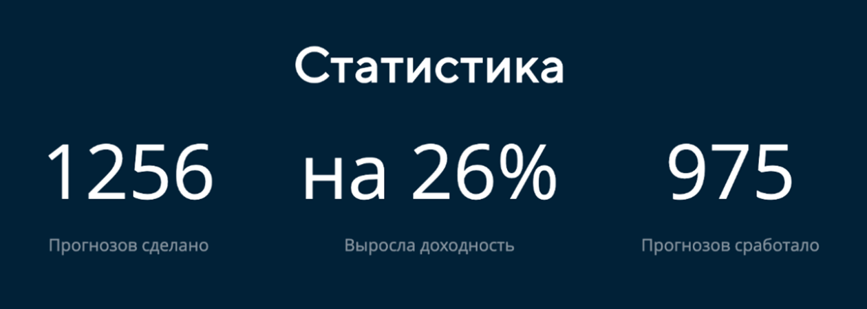 Предлагали всем бесплатно попробовать наш сервис, собирали обратную связь и в итоге составили статистику по исполнившимся прогнозам