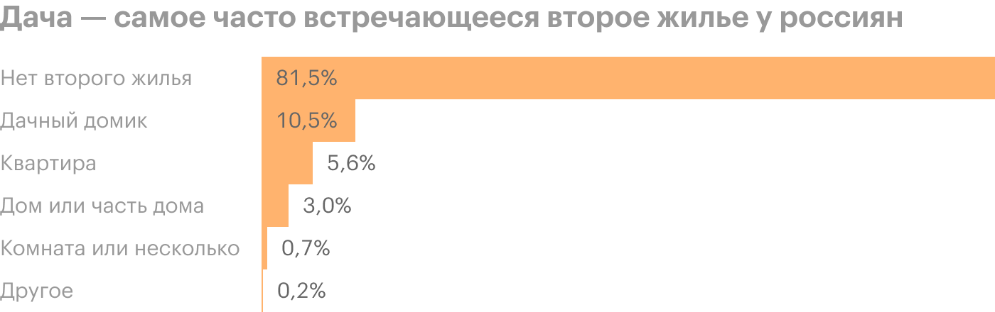 Источник: Росстат