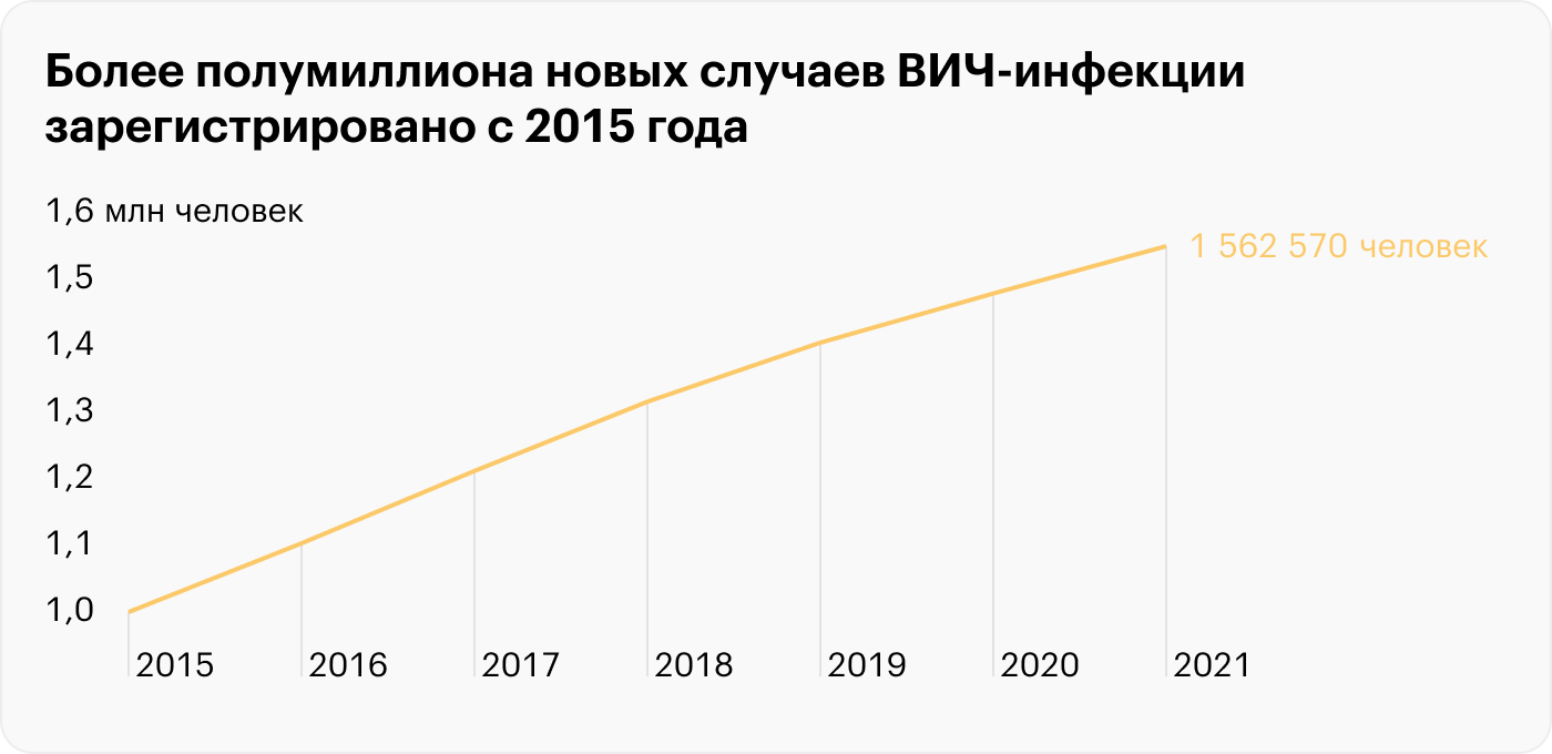 Источник: ФБУН ЦНИИ эпидемиологии Роспотребнадзора