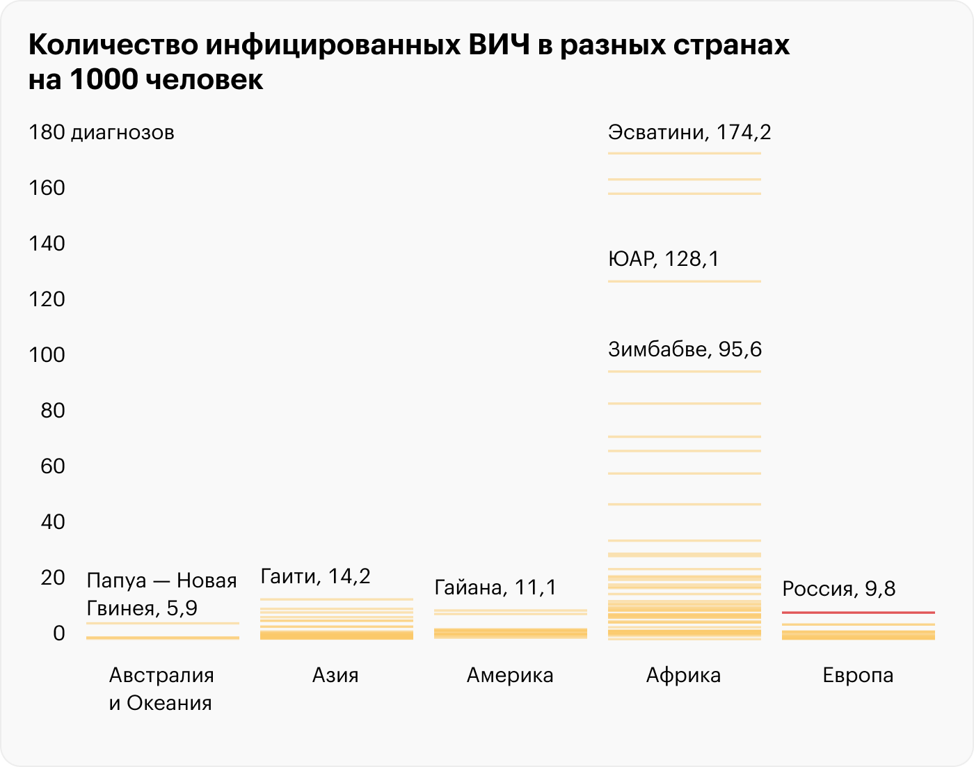 Источник: AIDSInfo