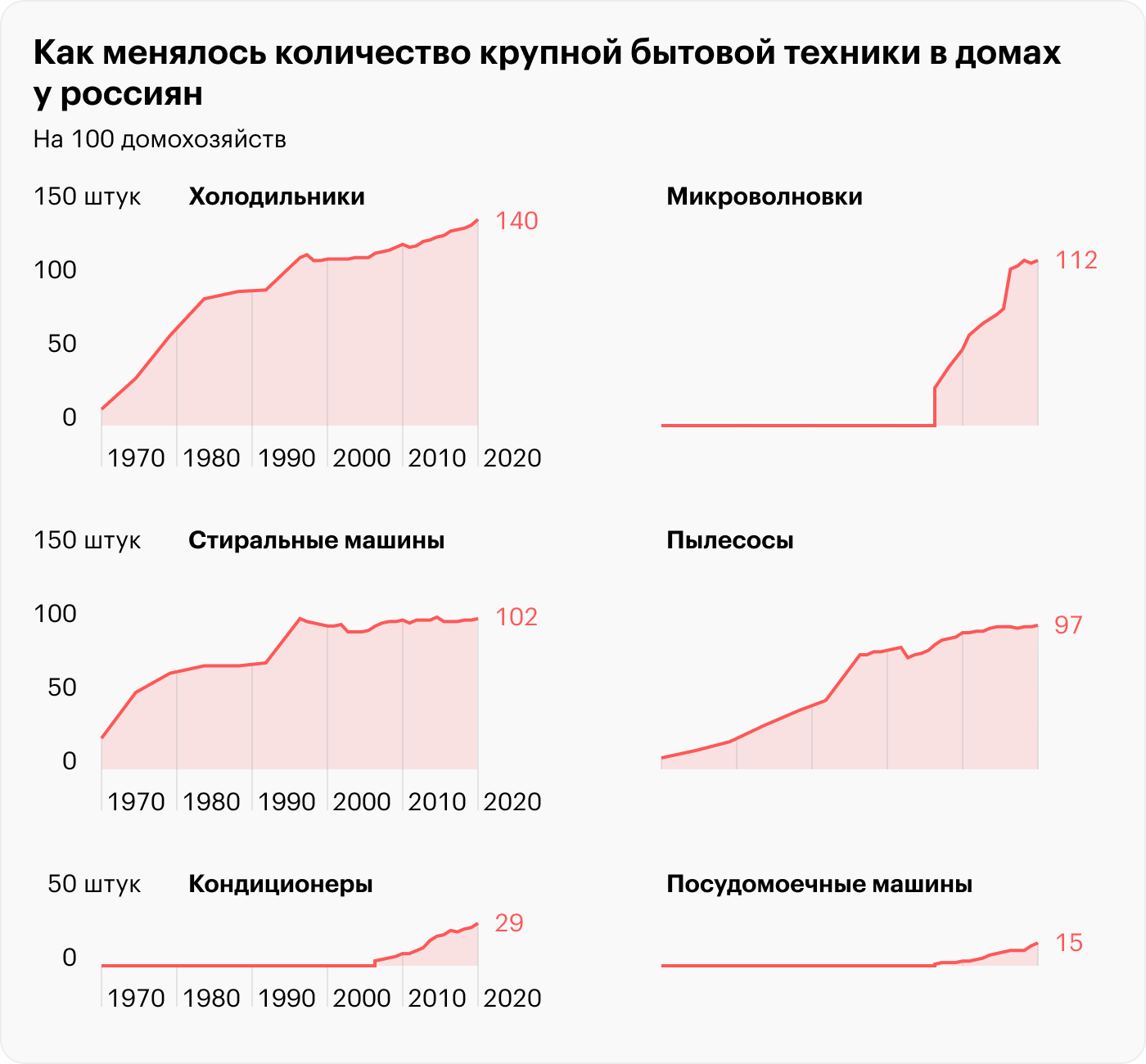 Источник: Росстат