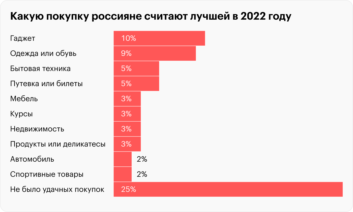 Источник: «Суперджоб»