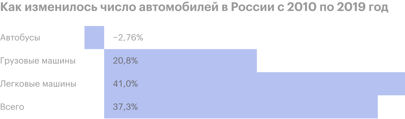 Источник: Росстат по данным МВД