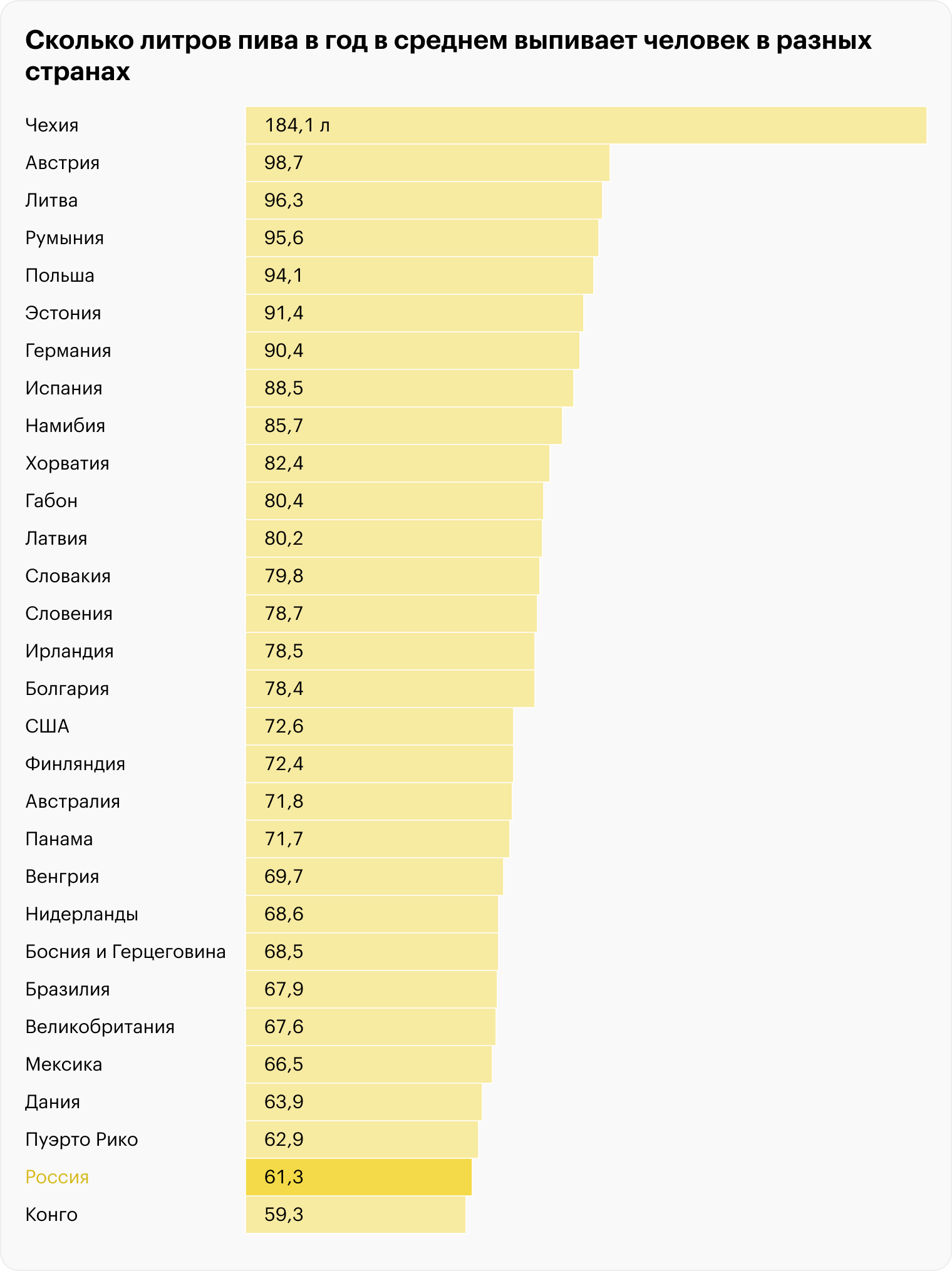 Источник: Kirin Holdings