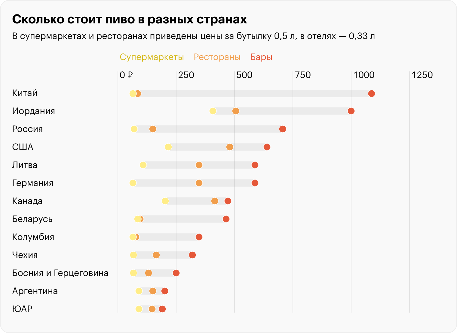 Источник: World Beer Index 2021, Numbeo