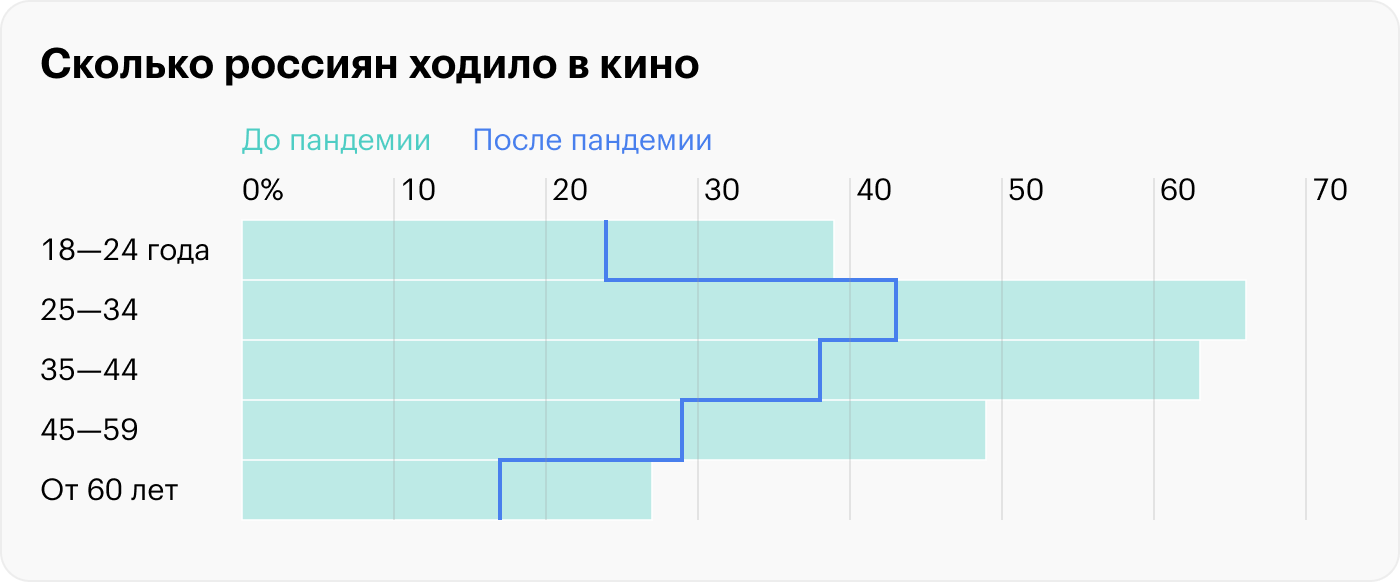 Источник: ВЦИОМ