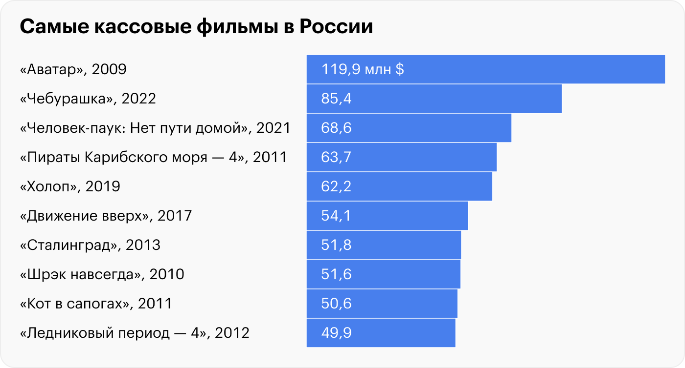 Источник: «Кинопоиск»