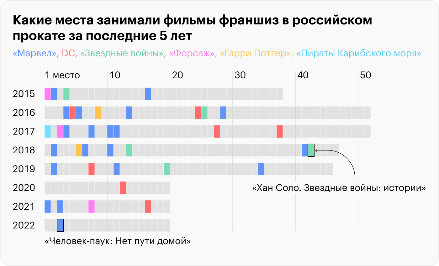 Источник: ЕАИС