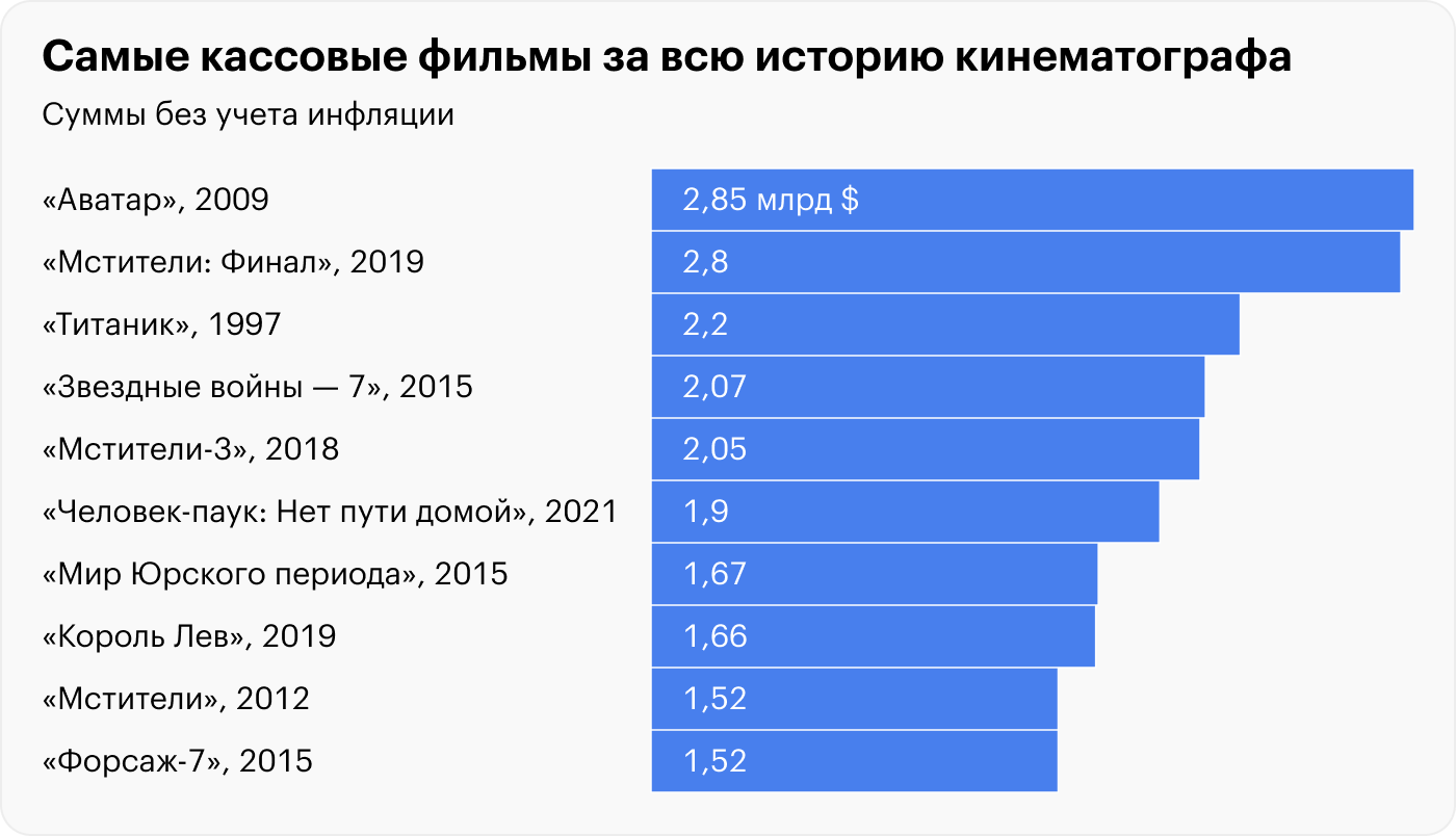 Источник: IMDbPro