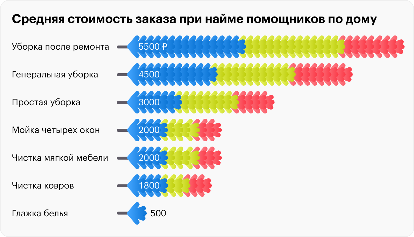 Источник: «Авито-услуги»