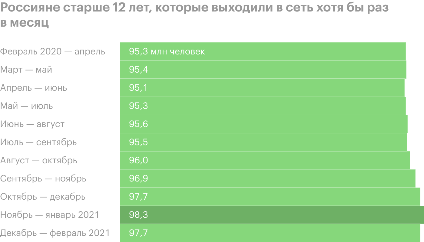 Источник: «Медиаскоп»