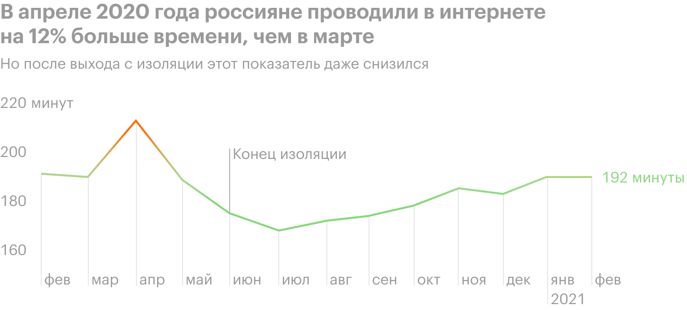 Источник: «Медиаскоп»