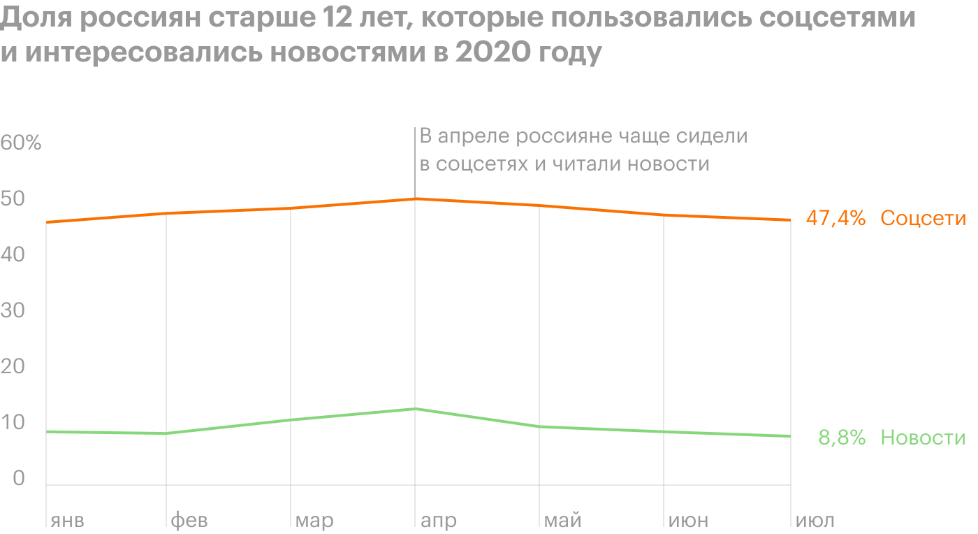 Источник: «Медиаскоп»