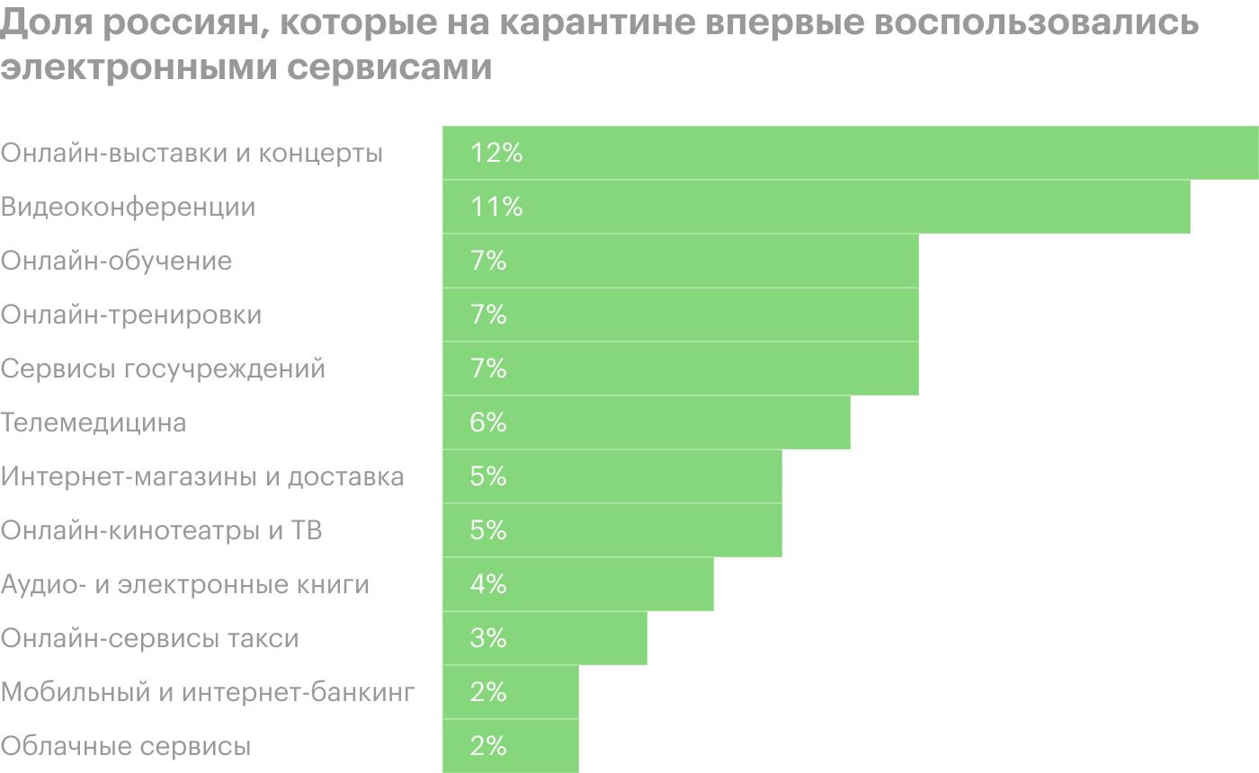 Источник: «Суперджоб»