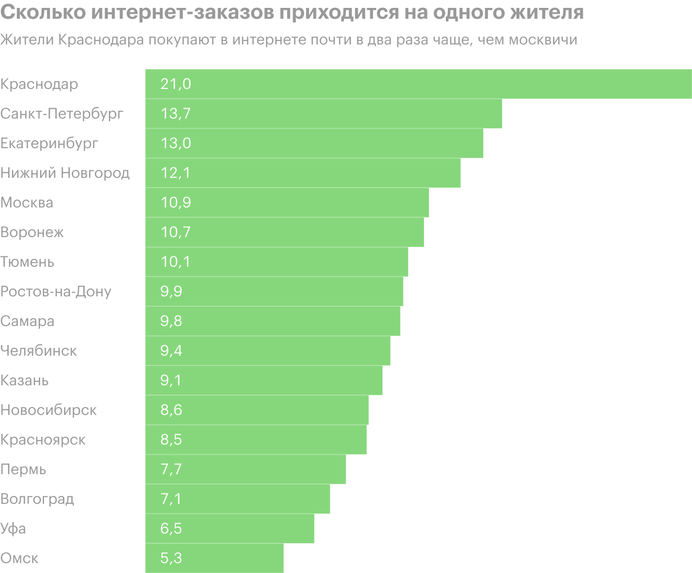 Источник: Data Insight