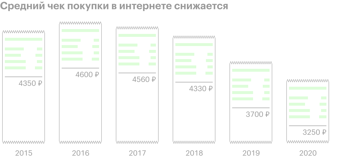 Источник: Data Insight