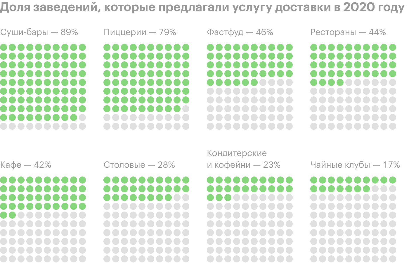 Источник: Data Insight