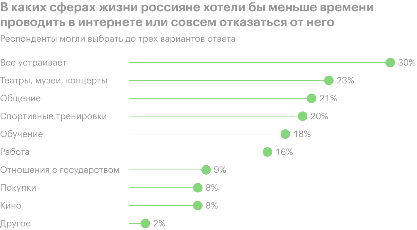 Источник: «Суперджоб»