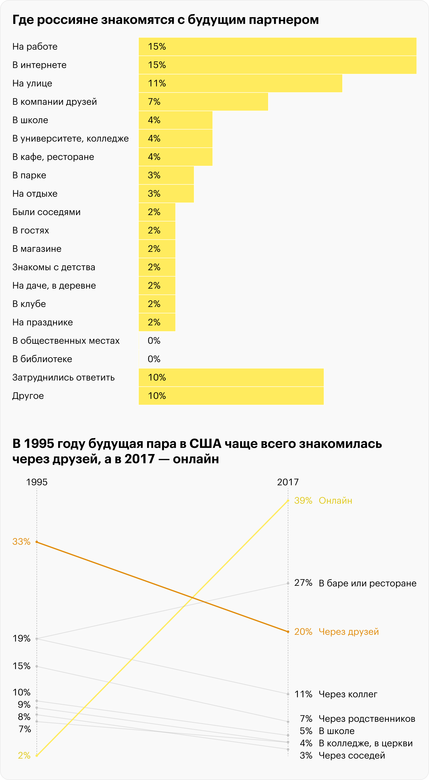 Источники: Суперджоб и исследование ученых Стэнфордского университета