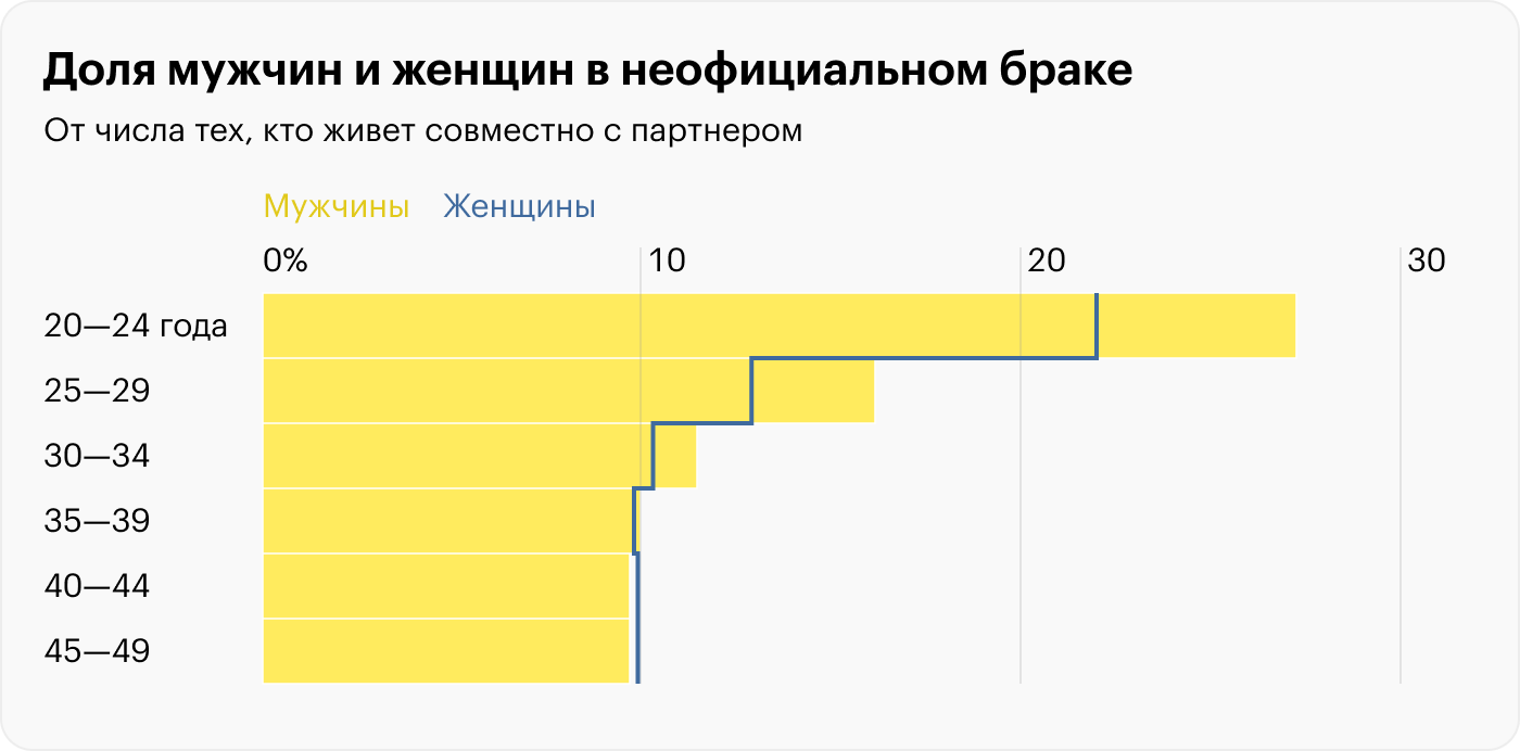 Источник: Росстат