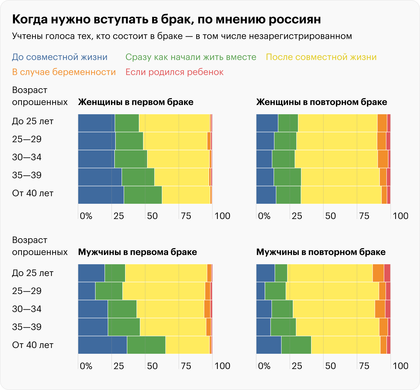 Источник: Росстат