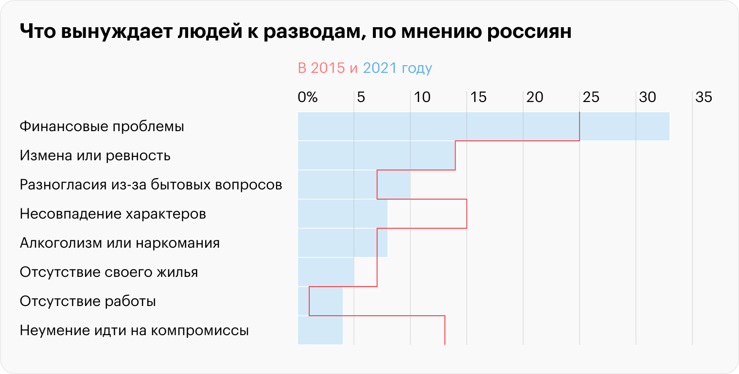 Источник: ВЦИОМ