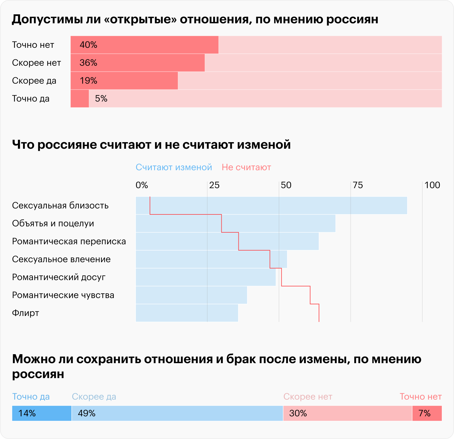 Источник: «Анкетолог»