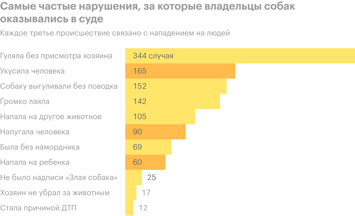 Источник: ГАС «Правосудие» и расчеты Т⁠—⁠Ж