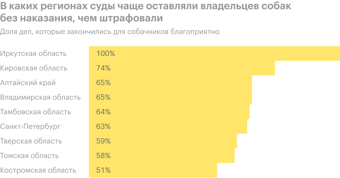 Источник: ГАС «Правосудие» и расчеты Т⁠—⁠Ж