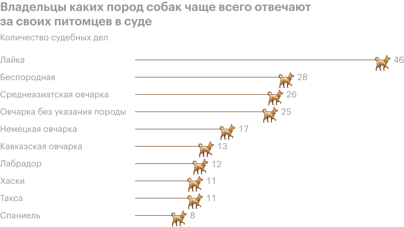 Источник: ГАС «Правосудие» и расчеты Т⁠—⁠Ж