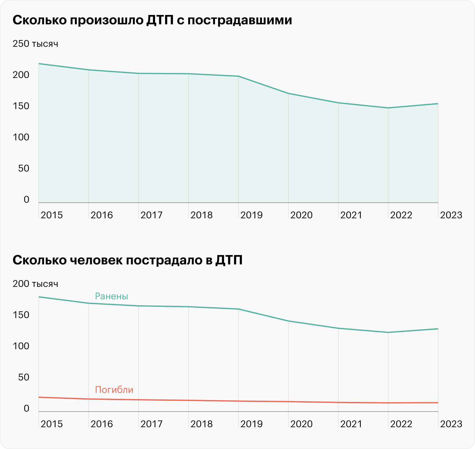 Источник: ГИБДД